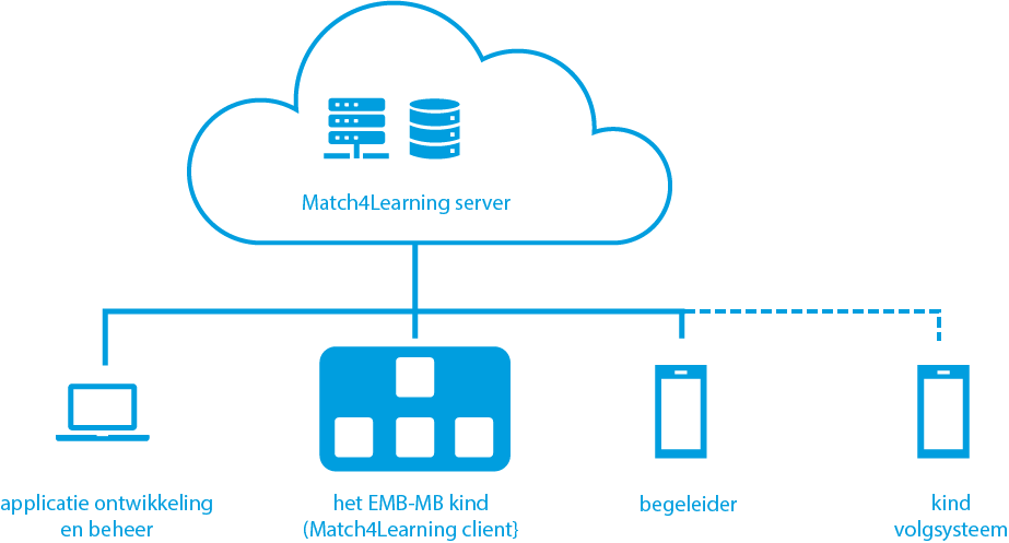 match4learing server illu